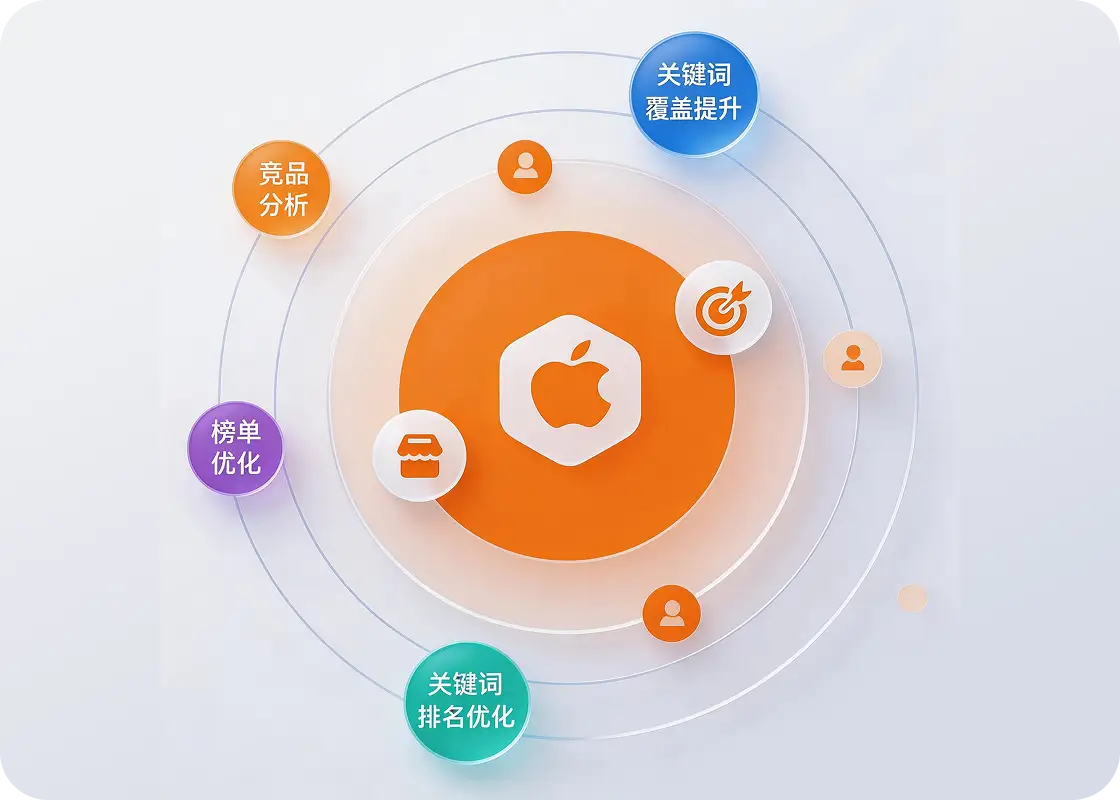 IOS端ASO优化生态
